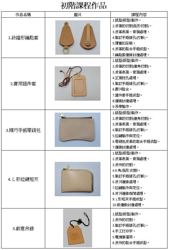 皮件手作－新手班 