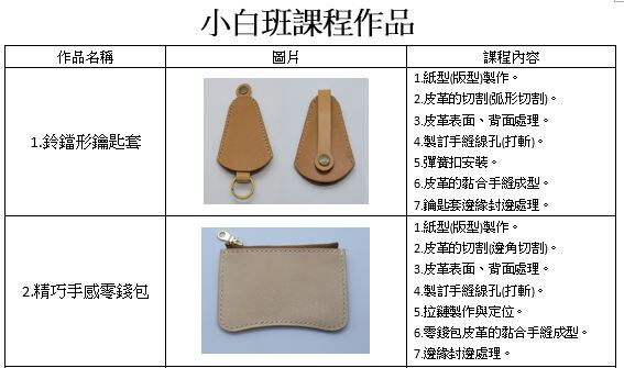 皮件手作－新手班