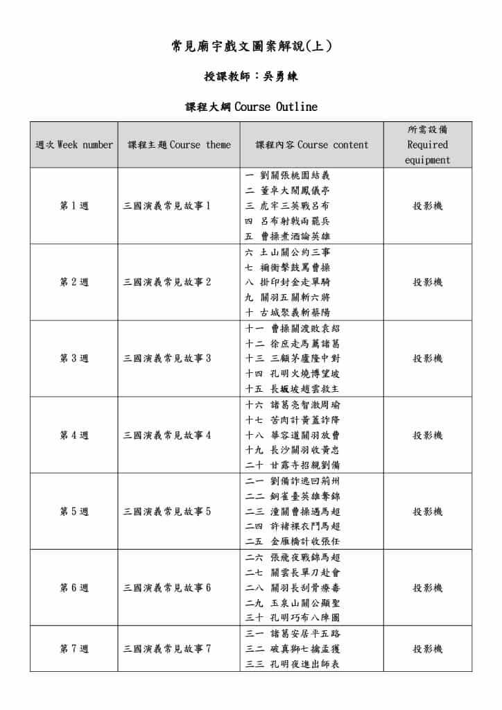 常見廟宇戲文圖案解說(上)