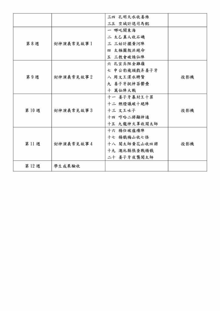常見廟宇戲文圖案解說(上)